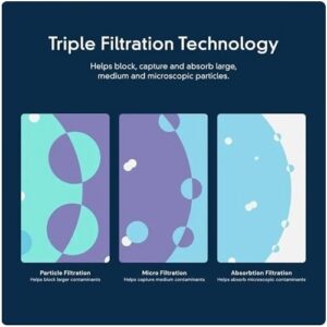 Replacement For Everydrop Filter 2 | Compatible with EDR2RXD1 Models | High-Capacity Ice & Water Filtration Cartridge (1 Pack)