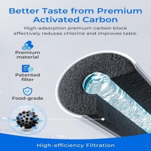 Replacement For Kenmore Water Filter for 9990 Type – Activated Carbon Filtration, Reduces Chlorine & Odor, Easy Install – 1 Pack (6-Month Replacement)