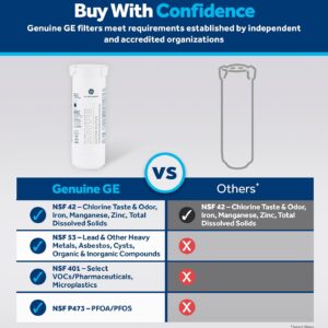 Replacement For GE XWFE Refrigerator Water Filter – Compatible with XWFE Type Series (1 Pack)