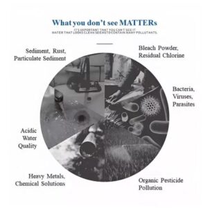 Replacement For Bosch Ultra Clarity REPLFLTR10 / 9000 077104 Water Filter – 6 Month Carbon Filtration