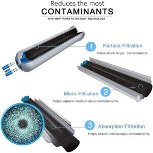 Refrigerator Water Filter 9930 & 9081 Compatible – Fresh Water (2 Pack)