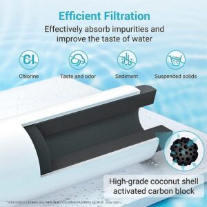 Replacement For Kenmore Refrigerator Water Filter Compatible 9082 Type Series – High-Quality Replacement Pack of 3