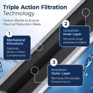 Replacement For GE Refrigerator Water Filter XWF (Not for XWFE)