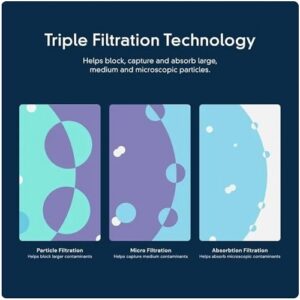 Replacement For LG LT1000P2 Refrigerator Water Filter, 6-Month Life, 2 Pack